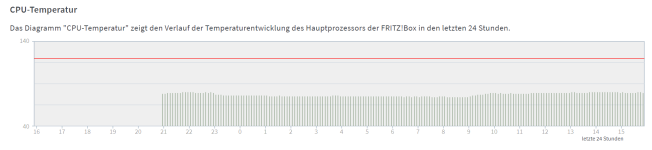 2023-06-21 15_53_20-FRITZ!Box 6660 Cable.png