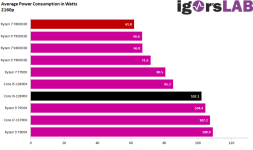 Screenshot 2023-06-22 at 00-07-57 AMD Ryzen 7 7800X3D im Gaming- und Workstation-Test - Ultra-...png