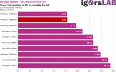 Screenshot 2023-06-22 at 00-09-59 AMD Ryzen 7 7800X3D im Gaming- und Workstation-Test - Ultra-...png