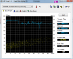 HDTune_Benchmark_Promise_2+0_Stripe_RAID0.png