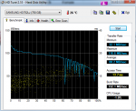 HDTune_Benchmark_SAMSUNG_HD752LJ.png