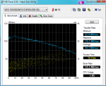 HDTune_Benchmark_WDC_WD5002ABYS-01B1B0-1.png