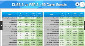 Screenshot 2023-07-17 at 20-19-33 AMD FSR 2 vs. Nvidia DLSS 2 Upscaling mit KI sieht fast imme...png