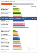 Screenshot 2023-07-17 at 21-48-36 Nvidia GeForce RTX 4060 mit 8 GB im Test Lautstärke Temperat...png