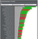 Screenshot 2023-07-19 at 19-07-20 Red Dead Redemption 2 PC Performance Benchmarks for Graphics...png