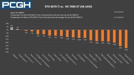 RTX-4070-Ti-vs-RX-7900XT-8-pcgh.jpeg