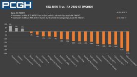 RTX-4070-Ti-vs-RX-7900XT-4-pcgh.jpeg