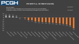 RTX-4070-Ti-vs-RX-7900XT-2-pcgh.jpeg