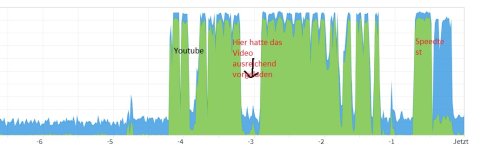 Verlauf Wlan.jpg