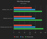 Hellblade_gamemode_min-max-avg.png