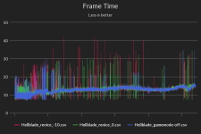 Hellblade_gamemode_Frametimes.png