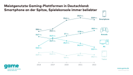 game_Meisgenutzte-Gaming-Plattformen-in-Deutschland-768x432.png