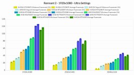 Remnant-2-GPU-performance-benchmarks-2.jpg