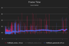 frametime_gm-off_vs_gm-renice10.png