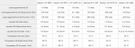 Cypress Load consumption.png