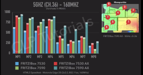 2023-08-08 11_26_04-FRITZ!Box 7530, 7590, 7530 AX und 7590 AX im WLAN Vergleich - YouTube - Vi...png