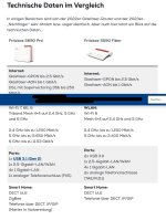 Screenshot 2023-08-10 at 14-54-02 AVM Fritzbox 5690 Pro vs. 5590 Fiber Welcher Router ist besser.jpg