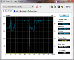 2009.08.29 HDTune_Benchmark_STT_FTM28GX25H.png