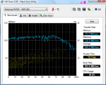 2009.09.20 HDTune_Benchmark_Samsung_RAID0___.png