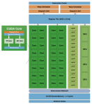 Nvidia-Fermi-GT300-GPU-02.png