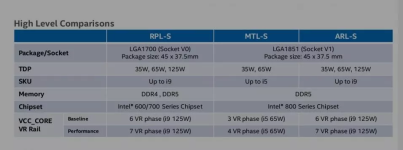 Intel-Meteor-Lake-und-Arrow-Lake-Tabelle-Vergleich-Leak-956x356.png