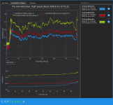 Arc motorfest Frametimes GPU Busy Times CX_2023-09-15_15-06-59_Comparison.png