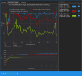 Arc A770 FPS average Motorfest CX_2023-09-15_15-02-23_Comparison.png