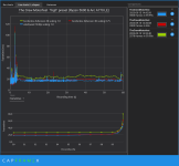 Arc A770 4824 frametimes MotorfestCX_2023-09-15_14-59-27_Comparison.png