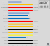 Diagramm 1.2mm Abstand.png