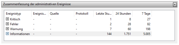 Zusammenfassung_admin_Ereignisse.PNG