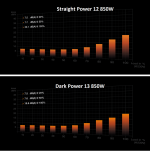 BeQuiet_Straight-Power-12-850-W_Dark-Power-13-850-W.png
