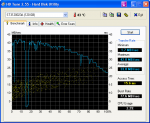 HDTune_Benchmark_ST3120023A.png
