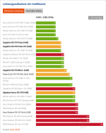 Screenshot 2023-10-01 Radeon RX 570 im Test Partnerkarten im Benchmarkvergleich.png