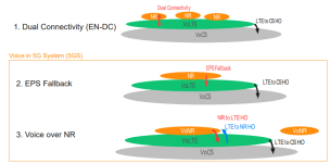 Fraunhofer IIS VoNR_graphic.png