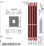 b450 aorus elite ram.png