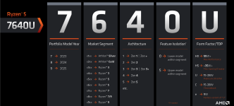 AMD-Ryzen-CPU-Namensschema-2023-1662642627-0-0.png