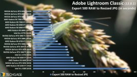 Adobe-Lightroom-Classic-Performance-AMD-Radeon-RX-7900-XT-and-XTX.jpg