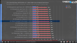 peerless assassin gamers nexus.png