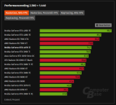 4070ti WQHD Raster.png