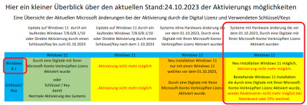 Win 8 1 Key neuer PC Hardware.png