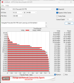 Atto Bench Seagate Firecuda 530 4TB nachh Leerung und Schreibtest Screenshot 2023-09-22 072606.png