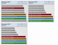 cyberpunk 2077 PCIe Unterschied.PNG