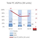 Total-PC-dGPU-Market-Segment.jpg