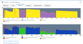 20231031_140828 DSL-Spektrum gestört.png