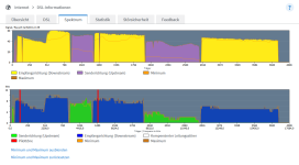 20231113_074700 DSL-Spektrum gestört.png