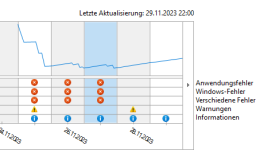 Zuverlässigkeitsverlauf_231129.png