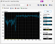 HDTune_Benchmark_NVMe____Samsung_SSD_980.png