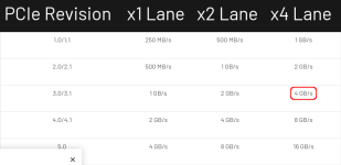 Screenshot 2023-12-13 PCIe Speeds and Limitations.png