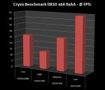average fps crysis benchmark.JPG