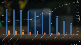 cine24_i714700k_mit_Power_Limit.jpg